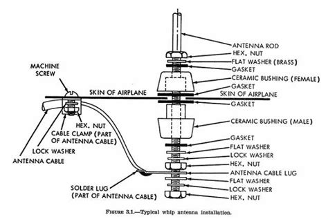 [Download 26+] Aircraft Antenna Types