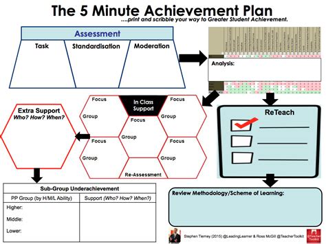 The #5MinMainThingPlan - TeacherToolkit