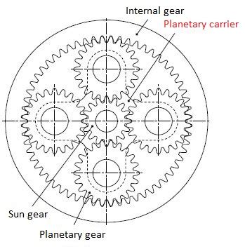 Planetary Carrier Gear Nomenclature KHK