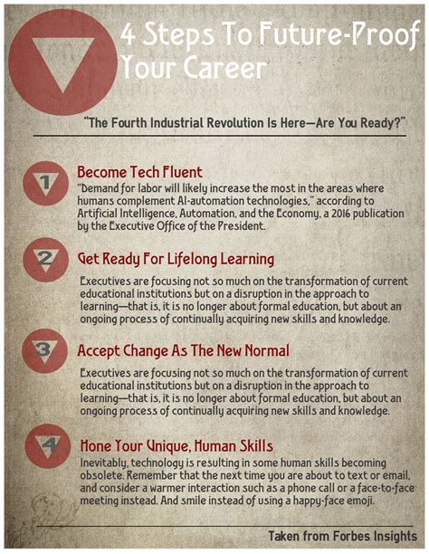 Future Proof Your Career — Success, Financial Freedom & Building Wealth