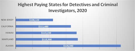 How Much Does a Detective Earn - All Criminal Justice Degrees