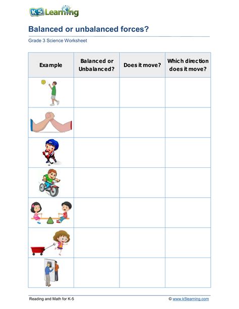 Balanced Or Unbalanced Forces 2 Worksheet Zone