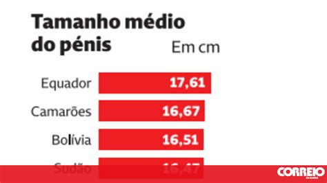 Os Maiores Pênis Do Mundo - 10