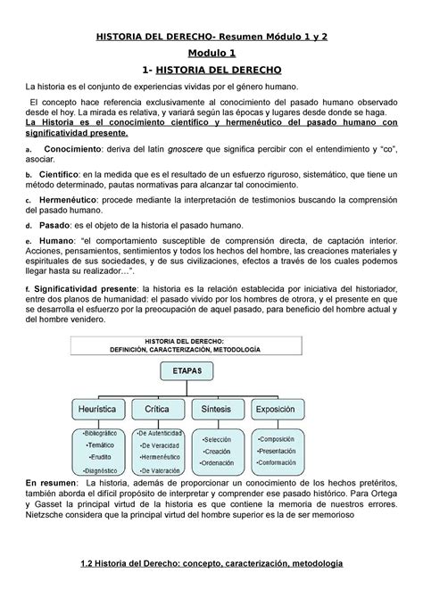 Historia Del Derecho Resumen Modulo 1 Y 2 HISTORIA DEL DERECHO