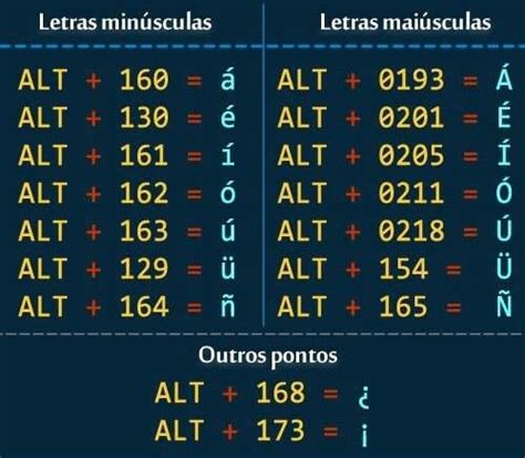 Simbolos Del Teclado De Laptop