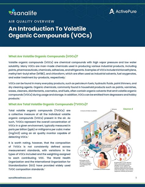 Overview Of Volatile Organic Compounds Sanalife Resources