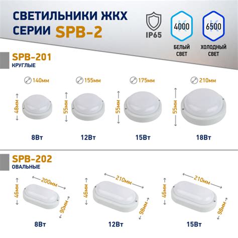 Светильник ЖКХ светодиодный ЭРА SPB-201-0-40К-012 IP65 12Вт 1140Лм ...