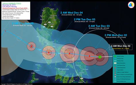 Typhoon Kammuri Tisoy Update No