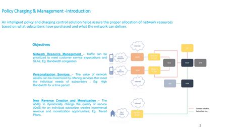 Pcrf Policy Charging System Functional Analysis Ppt