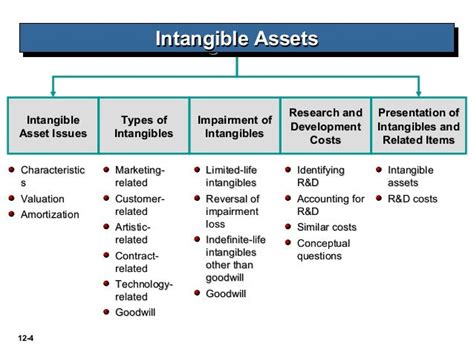 Ch12 Accounting Intermediate Ind