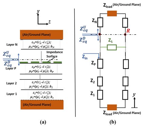 A General Schematic Diagram Of Multilayer Structure And B