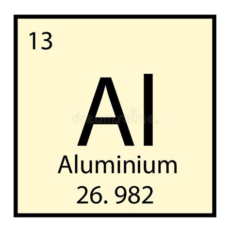 Aluminium Periodic Table Symbol