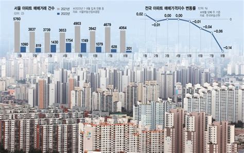 전국 아파트값 10년만에 최대폭 하락 네이트 뉴스