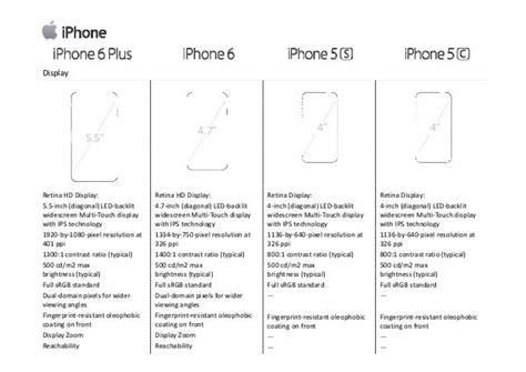 Iphone Models Comparison Chart