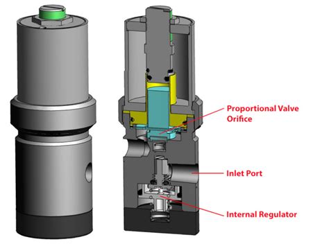 The Versatile Remedy: Pressure Compensated Flow Control Valves - Fluid ...