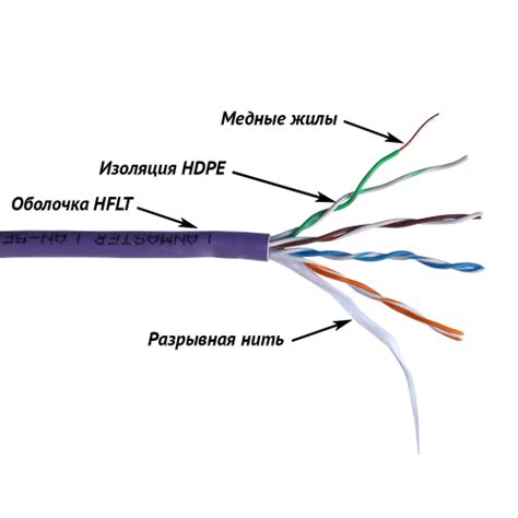 Lanmaster Utp Cable X Cat E Mhz Hflt Violet M