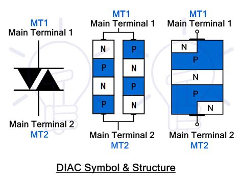 What is DIAC? Symbol, Construction, Working and Applications ...