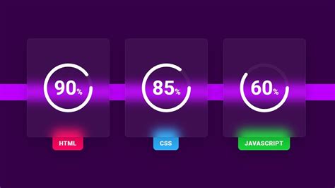 Pure Css Circular Progress Bar Css Glassmorphism Effects