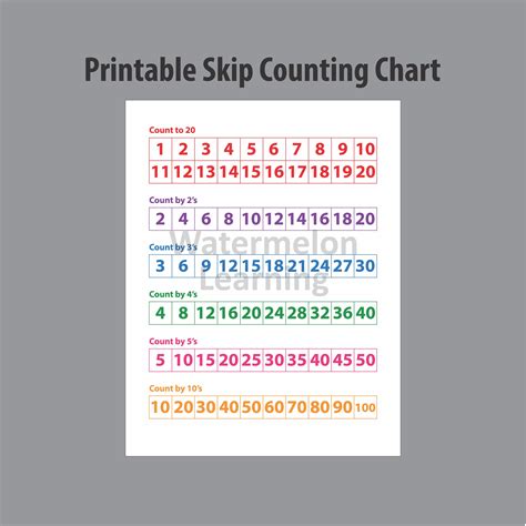 Count By 5S Chart