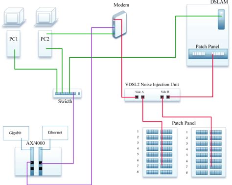 Setup scheme used for VDSL measurements. | Download Scientific Diagram