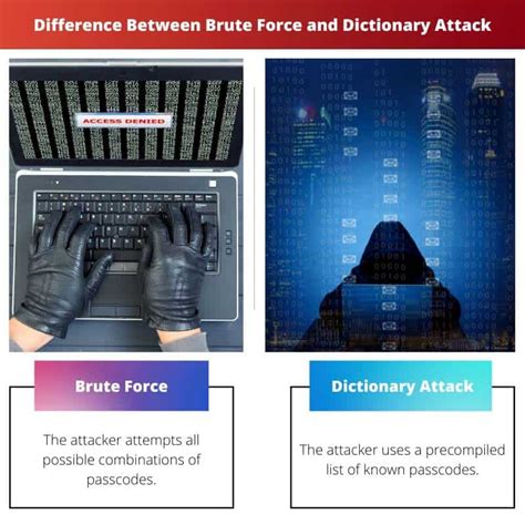 Brute Force Vs Dictionary Attack Sự Khác Biệt Và So Sánh