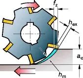 Common Formulas For Milling Operations Speed Feed Sfm