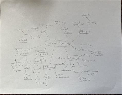 Mindmap Formal Elements The Mechanics Of Magic