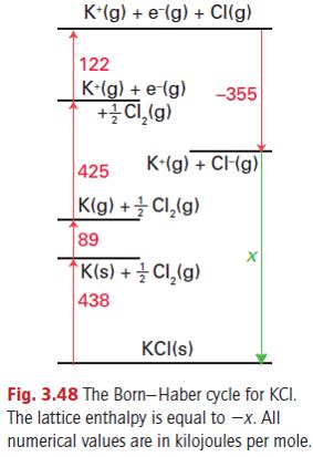 How to calculate lattice energy using the Born-Haber cycle? | Homework ...