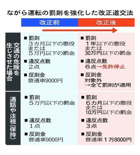 スマホながら運転 罰則化 沖縄 カーケアショップザップス