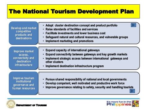 N Ational Tourism Development Plan