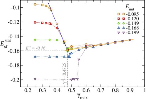 Figure From Oscillatory Quasistatic Shear Deformation Of Amorphous