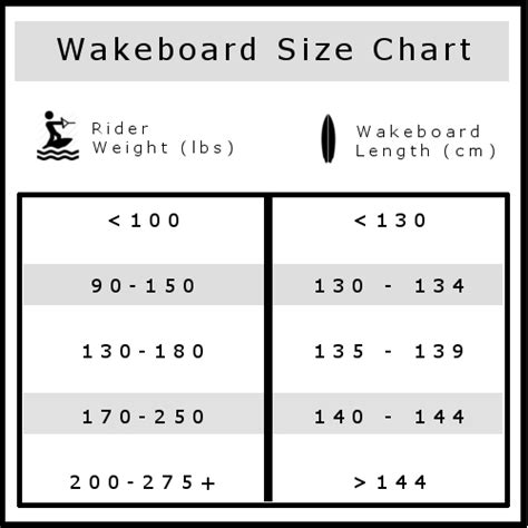 Wakeboard Size Chart Board