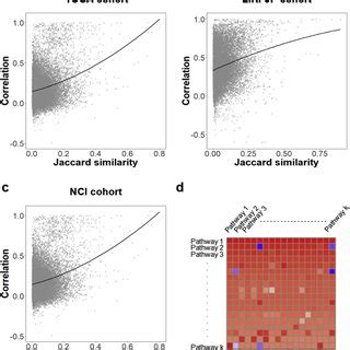 Crosstalk Effect On Pds Correlation And Example Of Crosstalk Matrix