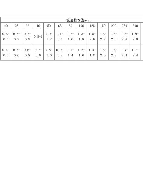 管道流量流速对照表doc下载2页公司经营果子办公