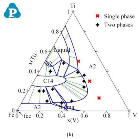 Metals Free Full Text Thermodynamic Assessment Of Ti Al Fe V