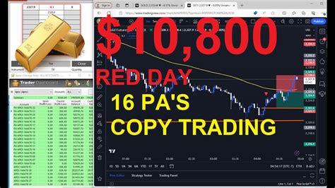 Apex Funded Trader Journey To 20 50k Day 37 YouTube