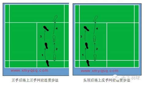 羽毛球前后连贯步法图解