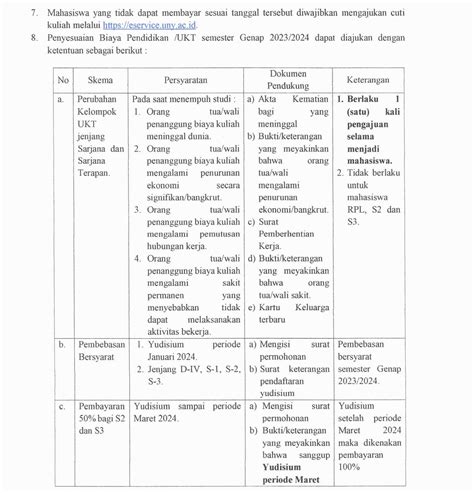 Ketentuan Pembayaran Biaya Pendidikan Ukt Semester Genap