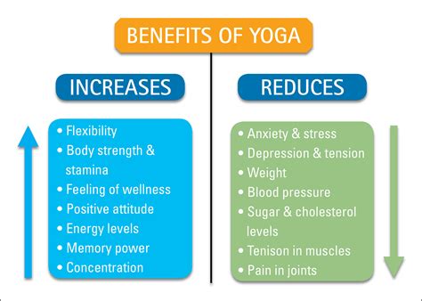 Relax your Mind and Body with Yoga | Health Minds Blog