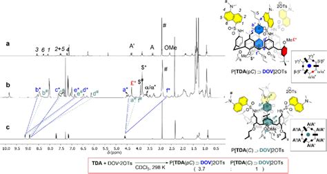 1 H Nmr Spectra 400 Mhz 298 K Of A Tda In Cd 2 Cl 2 B Download Scientific Diagram