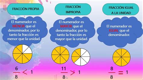 Representaci N De Fracciones Youtube