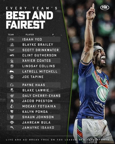 Every NRL Team’s 2023 Best and Fairest : r/nrl