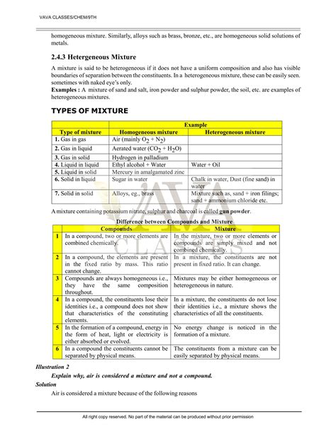 Class Science Chapter Is Matter Around Us Pure Notes Pdf Pdf