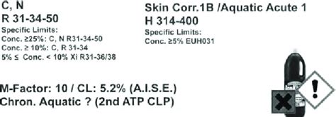 Classification And Labeling Of Sodium Hypochlorite CAS7 681 52 9