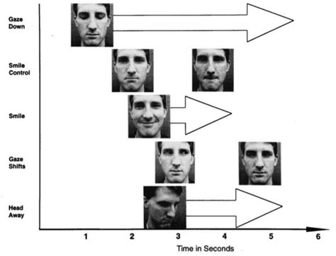 Facial Expressions – Psychology of Human Emotion: An Open Access Textbook