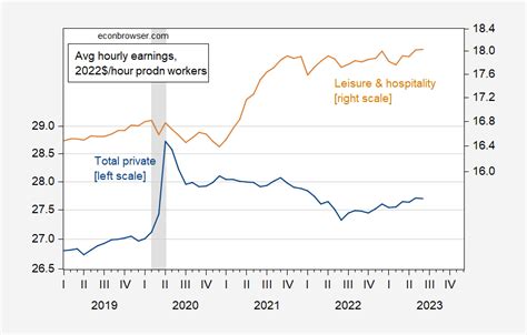 Alternative Readings On Private And Total Nonfarm Payroll Employment