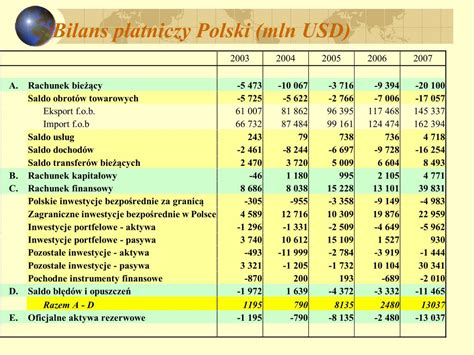 PPT Gospodarka otwarta bilans płatniczy PowerPoint Presentation