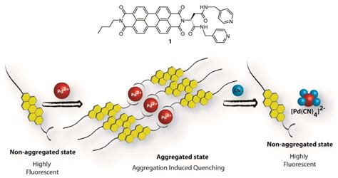 Nanomaterials Free Full Text Supramolecular Nanostructures Based On