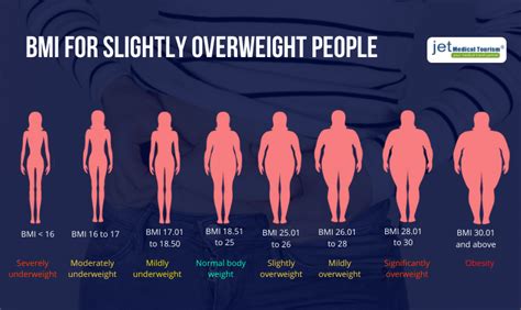 Weight Loss Surgery For Slightly Overweight Jet Medical Tourism