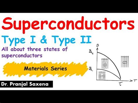 L32 Type I And Type II Superconductors Types Of Superconductors